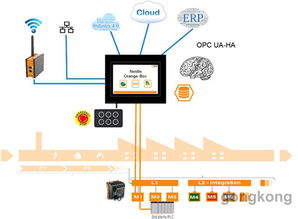OrangeBox 面向边缘计算的实现 软件开发策略与实践