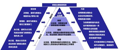 数据治理的框架与核心内容 软件开发中的关键路径