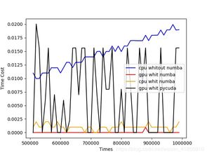 Python并行处理数据 高效解决方案与实战技巧