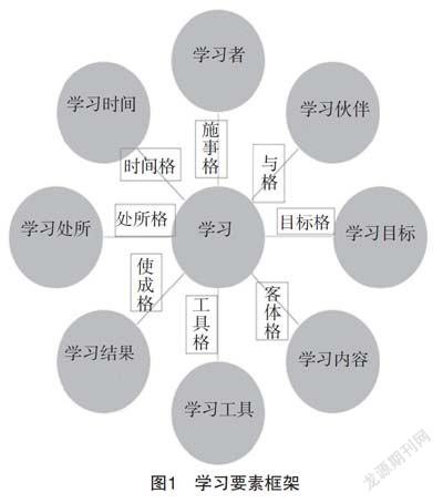 学习分析数据模型与数据处理方法研究