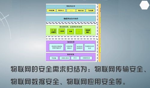 物联网数据处理与软件开发 连接智能世界的核心技术与实践
