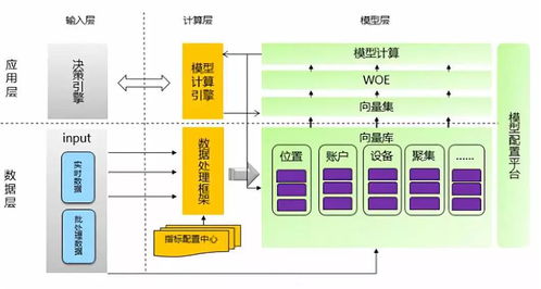 从数据到决策 构建电商风控的核心数据处理体系