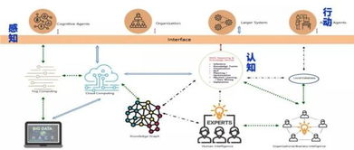 数据治理流程 软件开发中的数据去繁就简之道