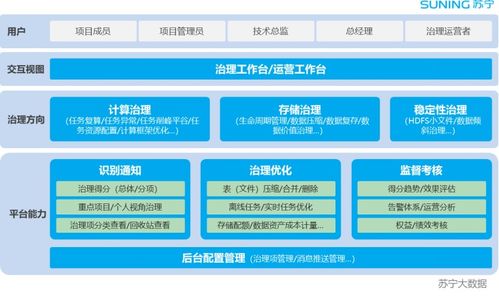 数据治理在软件开发中的关键作用与实践路径