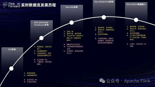 用友畅捷通基于Flink构建实时数仓的挑战与数据处理最佳实践